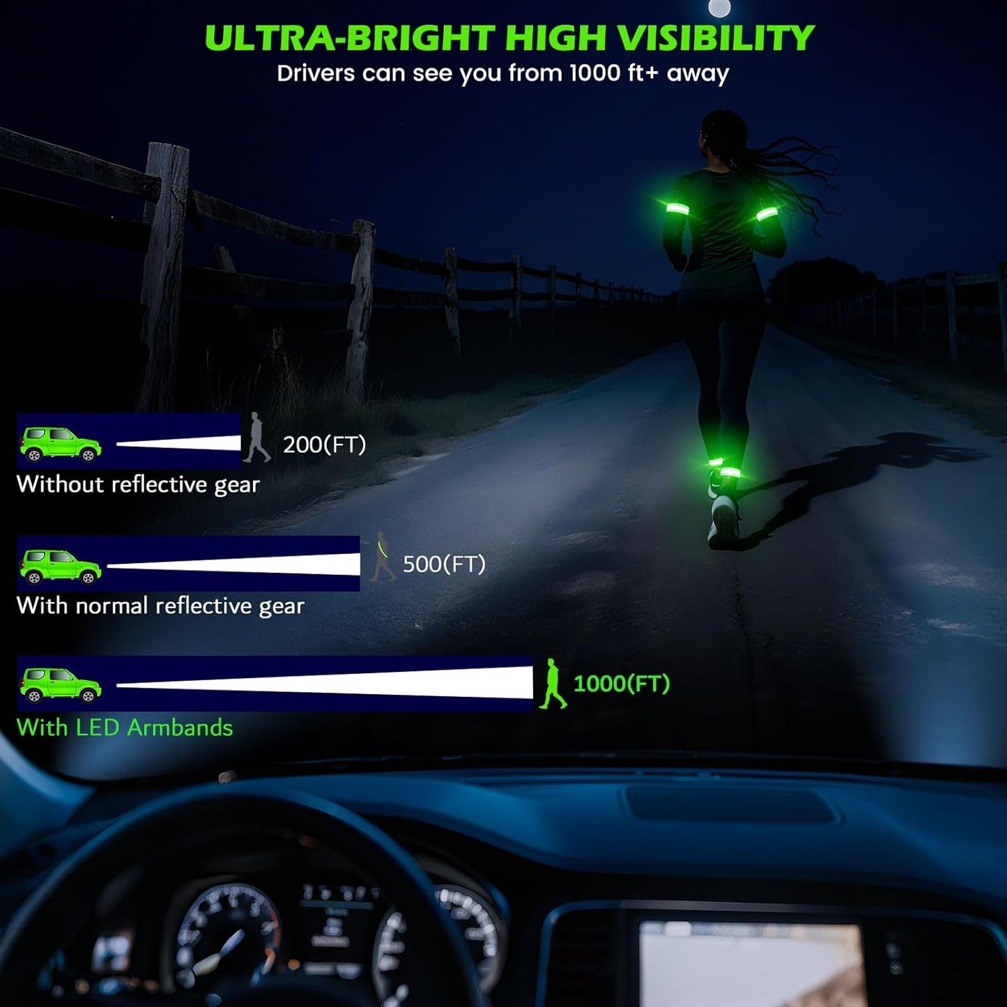 Skiennix LED Armband - High Visibility Reflective Gear | 2 Pack, 5 Colors, 3 Light Modes, Rechargeable