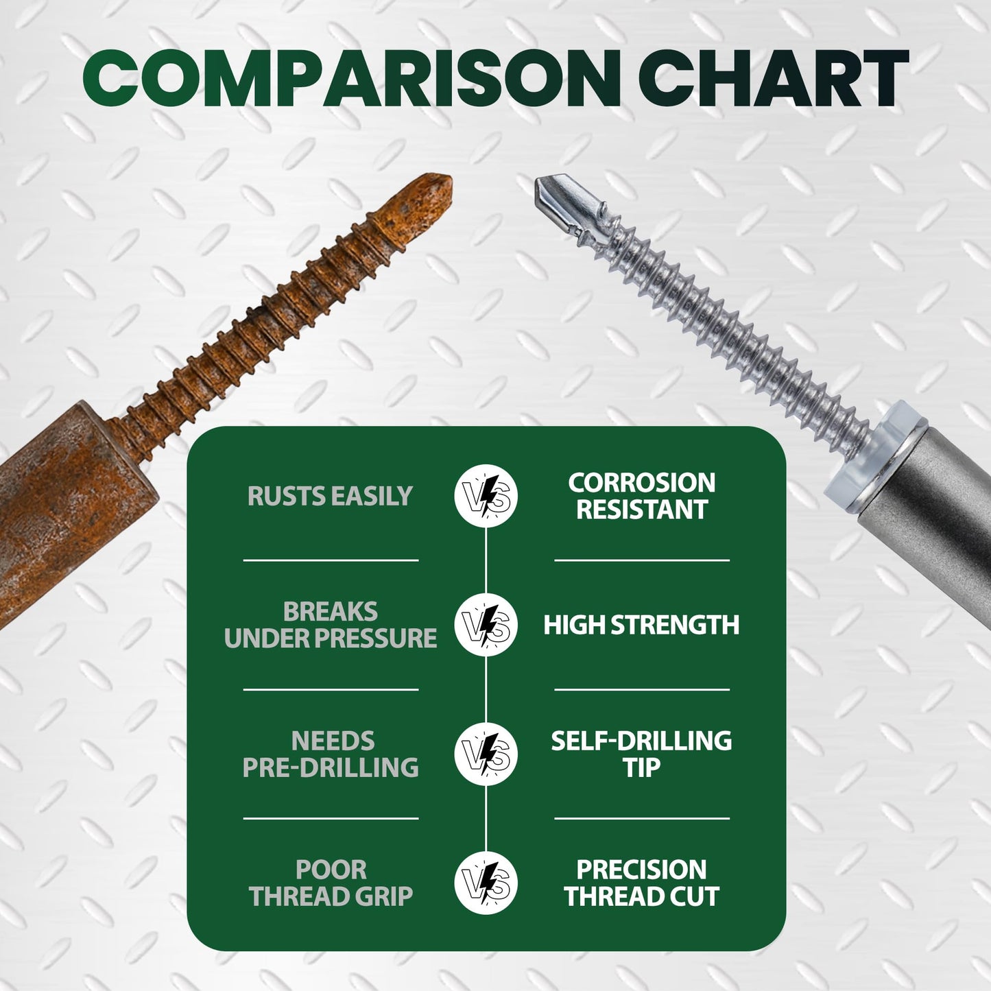 150 PCS Self Drilling Screws for Metal, Wood & Plastic – 410 Stainless Steel Self Tapping Screws Assortment – Includes #8 (1/2”, 3/4”) & #10 (1”, 1-1/2”) TEK Metal Screws with Hex Washer Head