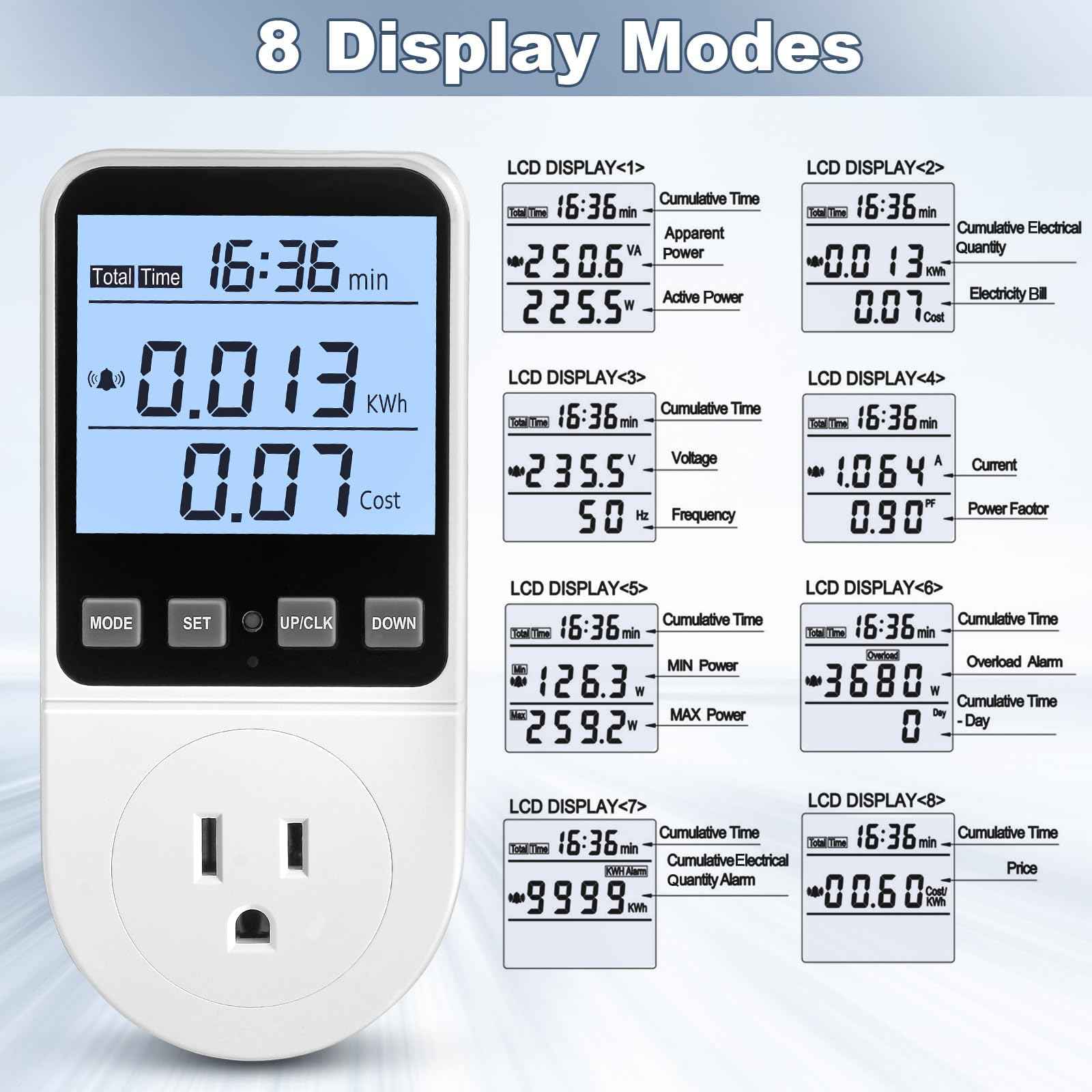 2 Pack Upgraded Watt Meter, Power Meter Plug Electricity Usage Monitor, Home Energy Monitor Consumption, Meter Sockets with Backlight, Overload Protection, 8 Modes Display