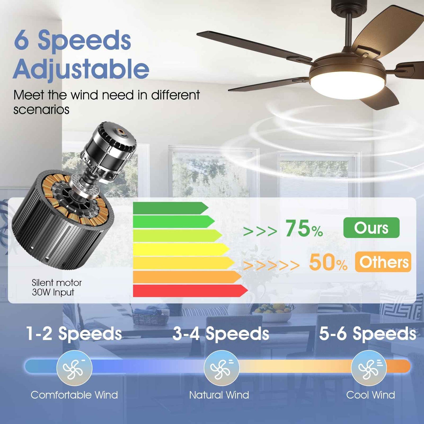 MADSHNE 52 Inch Black Outdoor Ceiling Fan with Light and Remote, Modern LED Ceiling Fan for Bedroom & Kitchen with Dimmable 3 Color,Reversible 6 Speeds