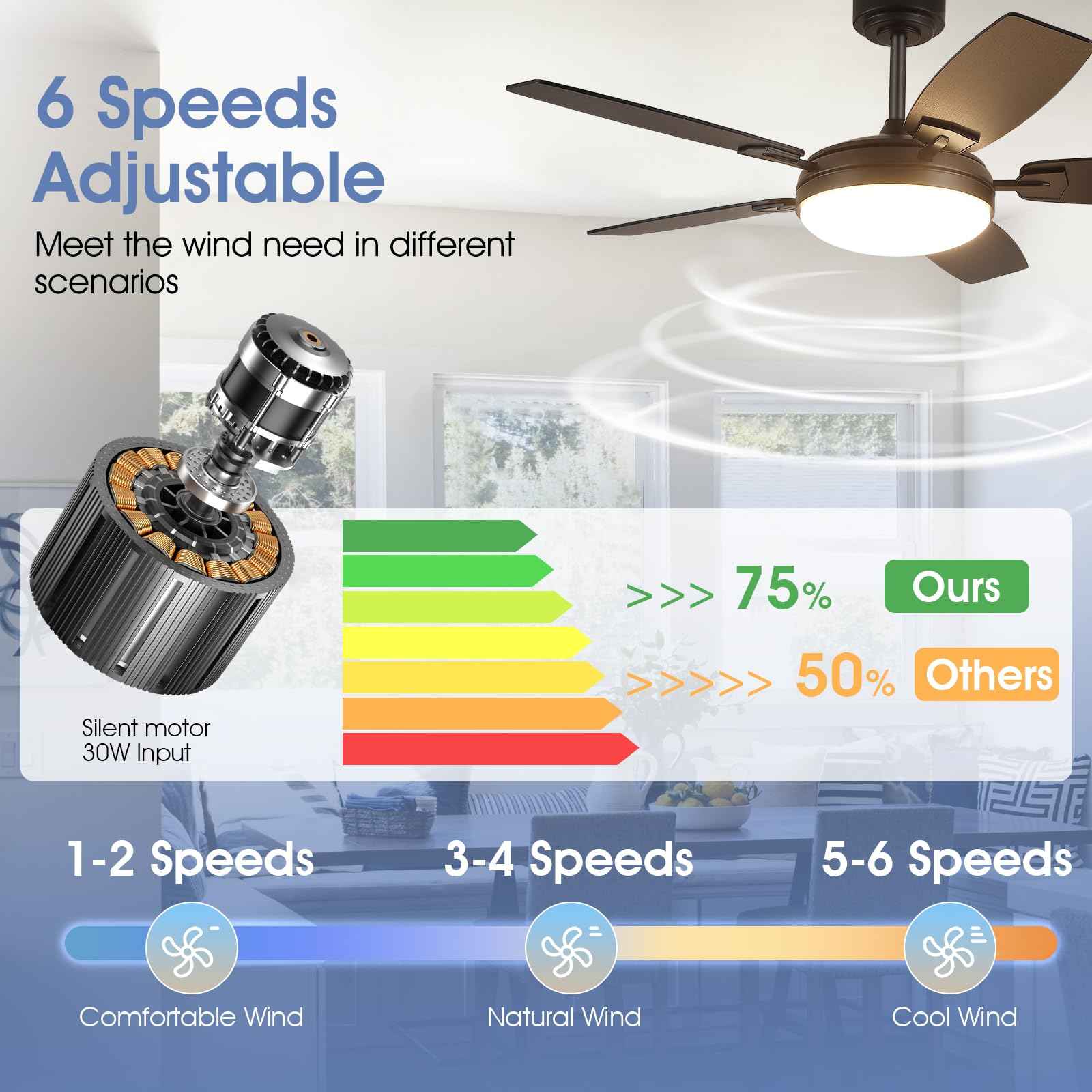 MADSHNE 52 Inch Black Outdoor Ceiling Fan with Light and Remote, Modern LED Ceiling Fan for Bedroom & Kitchen with Dimmable 3 Color,Reversible 6 Speeds