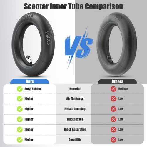 Amitor (1 Pack) 10x2.50 Thicker Inner Tubes, 10x2.50 Scooter Inner with 90° Bent Valve, 60/70-6.5 Tube Compatible with Nine-bot MAX G30 G30P G30LP/Kugoo M4 M4Pro/Soflow So4 Pro Electric Scooter
