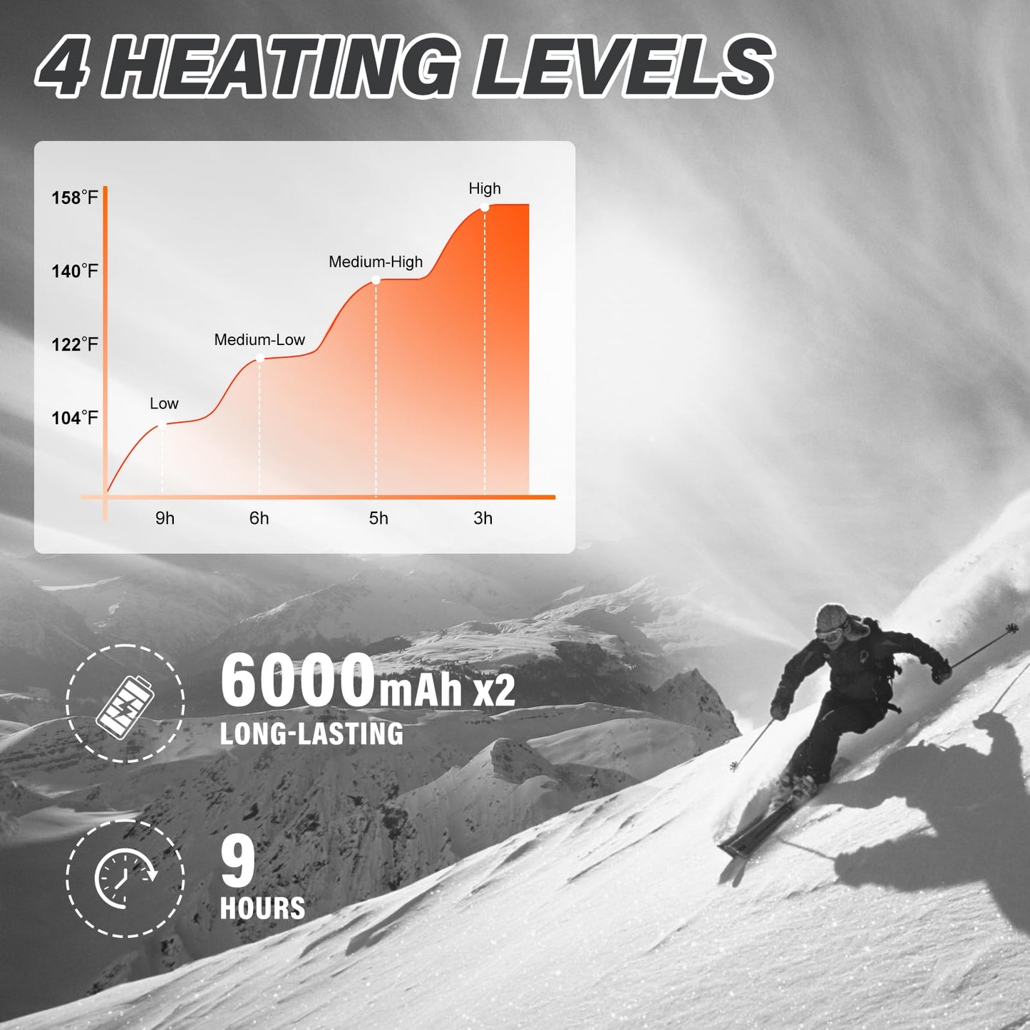 PEKWZIZ Heated Socks, 5V 6000mAh Rechargeable Heated Socks for Men Women, Electric Heated Socks with 4 Heating Levels for Outdoors Working Skating Skiing Hunting Hiking Cycling