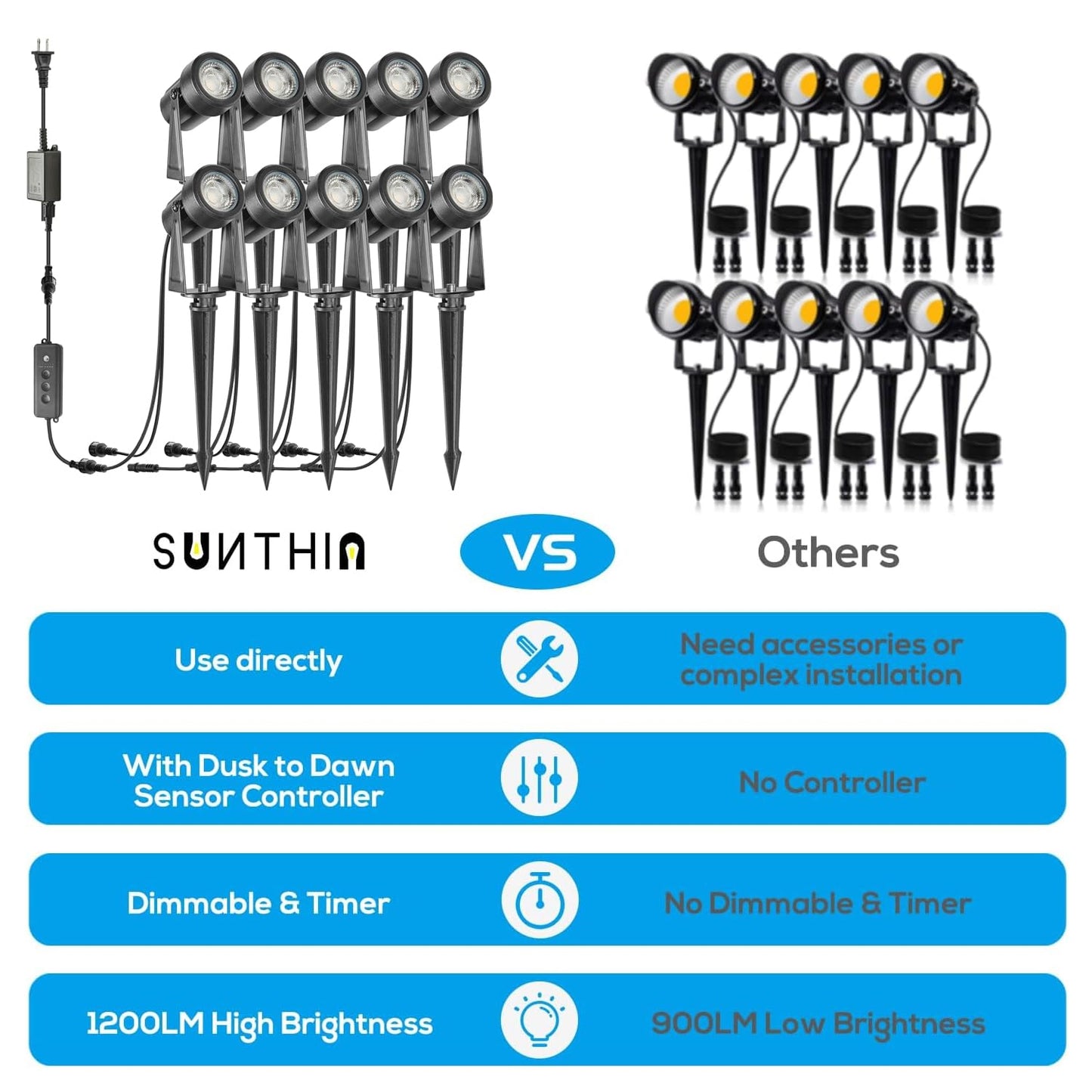 SUNTHIN Outdoor Landscape Lighting with Dusk to Dawn Sensor Controller, 8 Pack