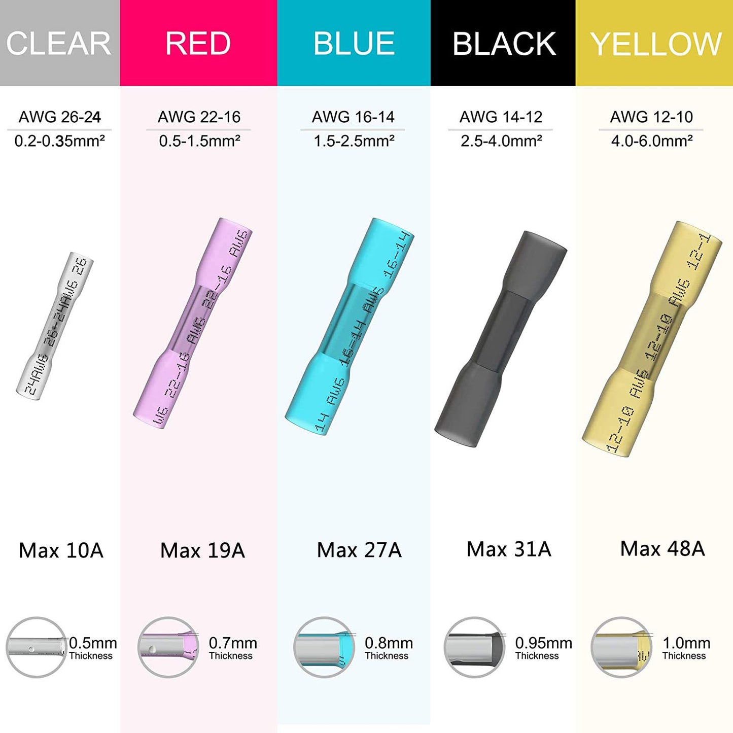 Heat Shrink Butt Wire Connectors Kit, 140Pcs 26-10 AWG Red Insulated Waterproof Electrical Wire Connectors Automotive Marine Grade Wire Crimp Terminals Butt Splices, Ideal for Boat, Truck