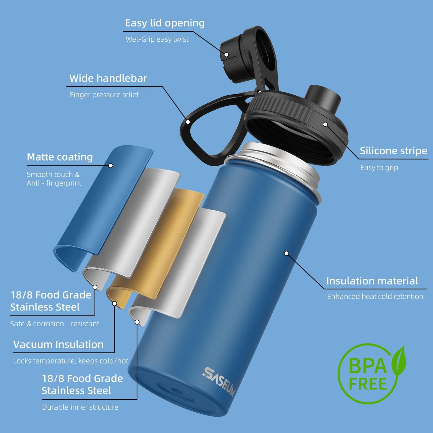 SASEUM Sport Water Bottle 22oz Stainless Steel Double Wall Vacuum Thermal Mug with Leak Proof Spout Lids, Wide Mouth Metal Insulated Water Jug for Gym and Travel（Navy）