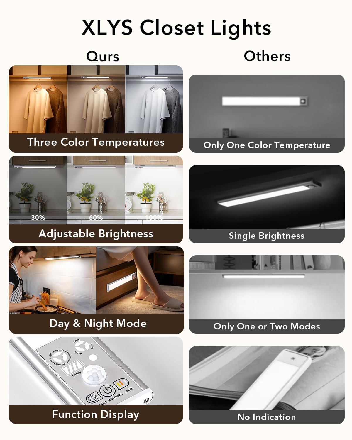 XLYS Under Cabinet Lighting Wireless with Function Display, 2200 mAh Rechargeable Closet Lights Motion Sensored, 3 Color Temps & Dimmable LED Under Counter Lights for Kitchen, Stairs, Bedroom (2 Pack)