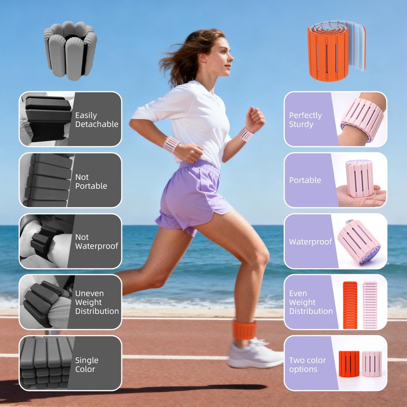 Mirastitch Wrist Weights, Ankle Weights for Women & Men – 2 Packs(1.1 lbs Each), Adjustable Ultra-Thin Magnetic Design, Silicone (Waterproof), Easy Wear, Adjustable, Ideal for Gym, Pilates, Walking, Yoga, Workout & Home Fitness