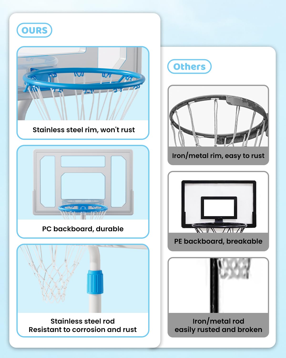 Swimming Pool Basketball Hoop, Stainless Steel Adjustable Poolside Basketball Goals System with 32 Inch Shatterproof Backboard, 2 Balls & Pump Included