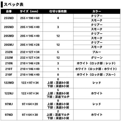 Daiwa 904919 Tackle Box Multi Case 97ND