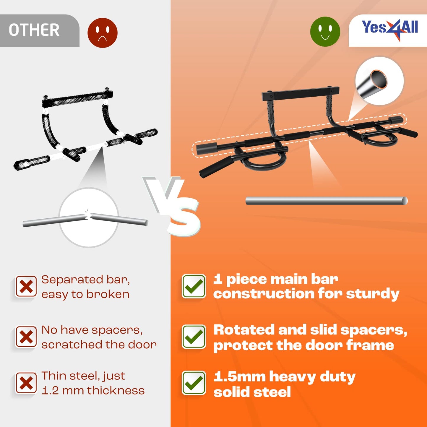 Yes4All Door Pull Up Bar, Heavy Duty Hanging Bar, Pull Up Bar for Doorway, Supports up to 300 lb, Multi-Grip Foam Handles, Fits 30" to 38" Door Frames, Easy Installation for Home Gym Use, Black