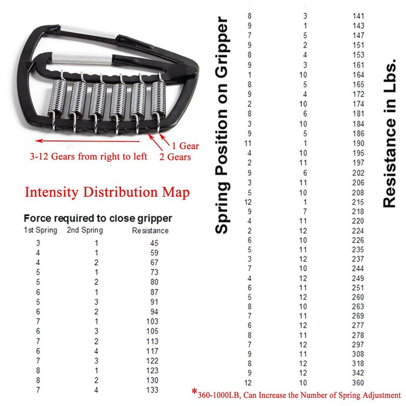 Super Gripper Adjustable Forearm Heavy Gripper Hand Grip Strength Training Exercise Device
