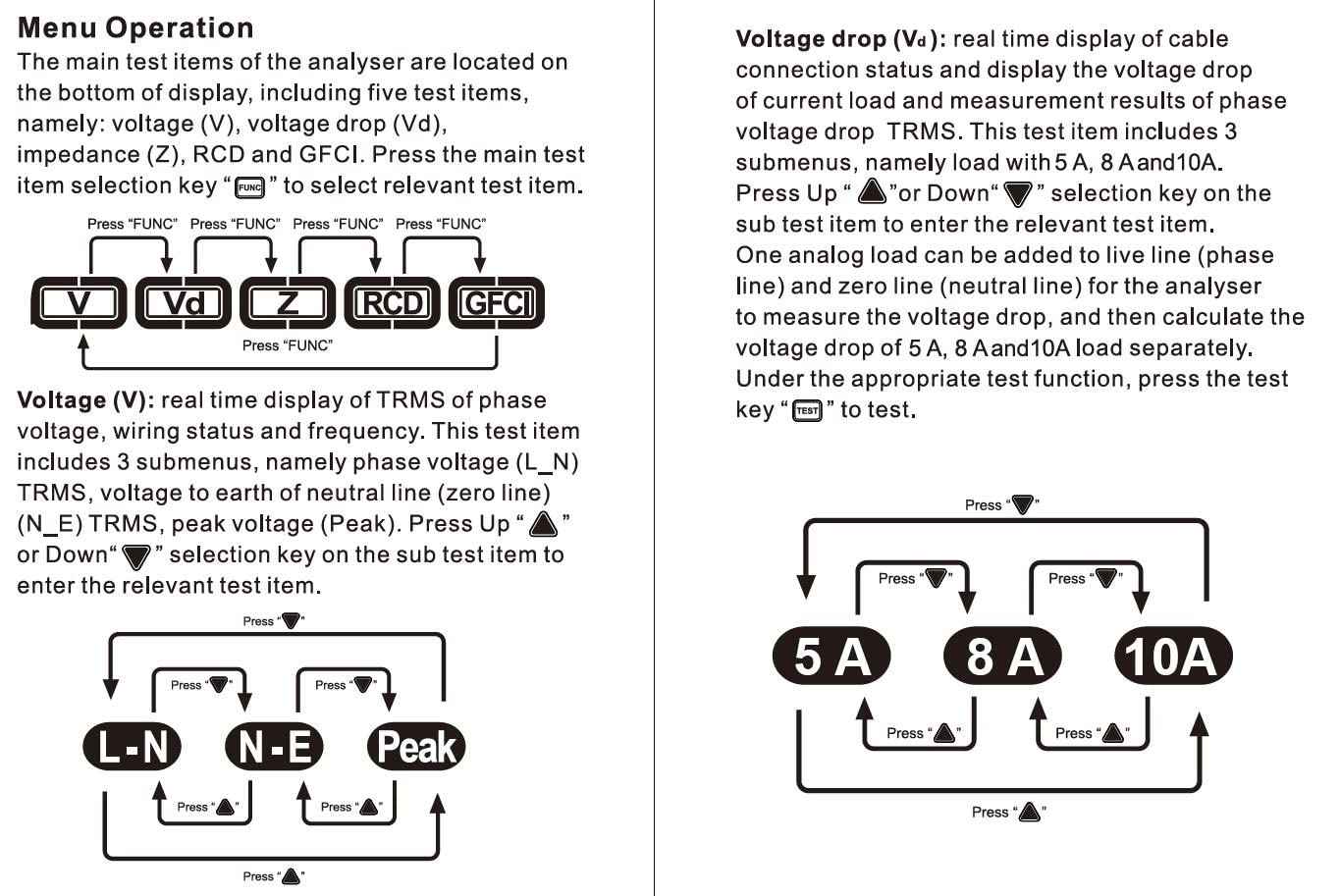 Digital Circuit Analyzer True RMS AC Voltage RCD GFCI, Voltage Drop Electrical Tester Line Fault Test Device with LCD Backlight, Data Hold, US Plug, Storage Bag