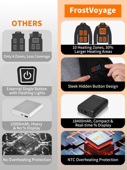 FrostVoyage Heated Fleece Jackets for Men Women with 18400mAh Battery Pack, 10 Heat Zones, Dual Control Hidden Button, Soft Electric Jackets for Winter Heated Fleece Jacket, L