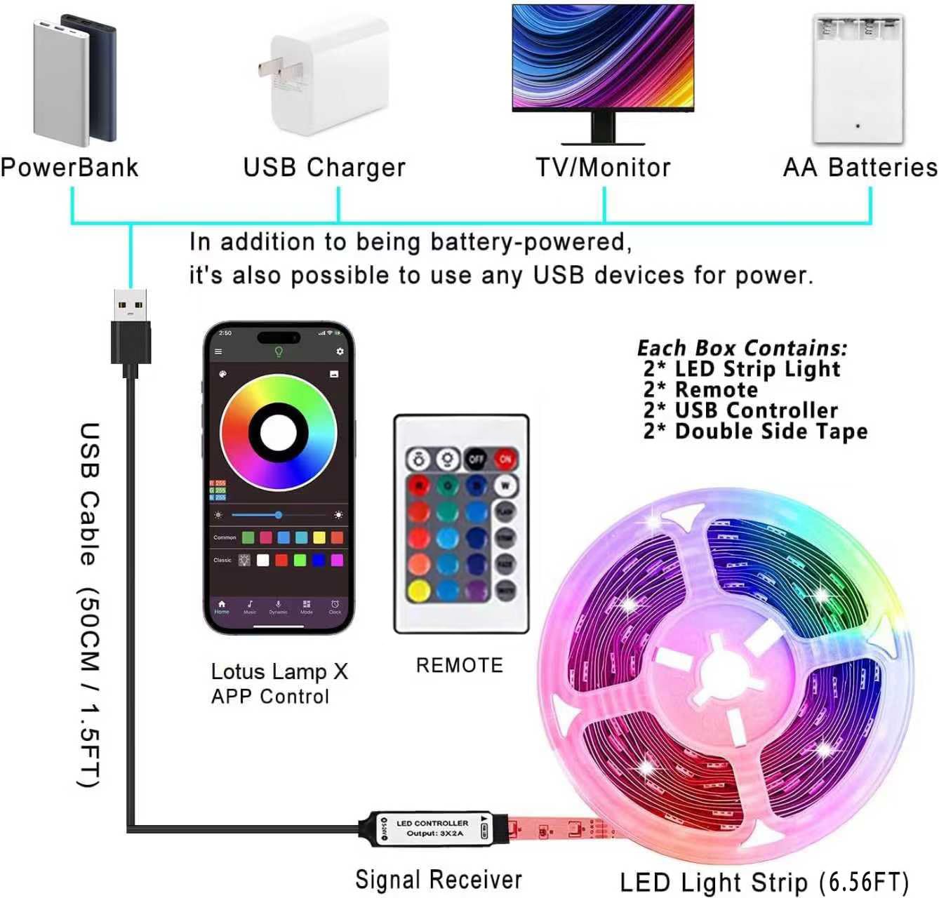 KIKO Battery Powered Led Strip Lights 6.56ft, 2m USB/Battery Operated 60 LED 5050 RGB LED Lights Birthday Christmas Gift with Remote for TV Backlight, Bedroom, Camping
