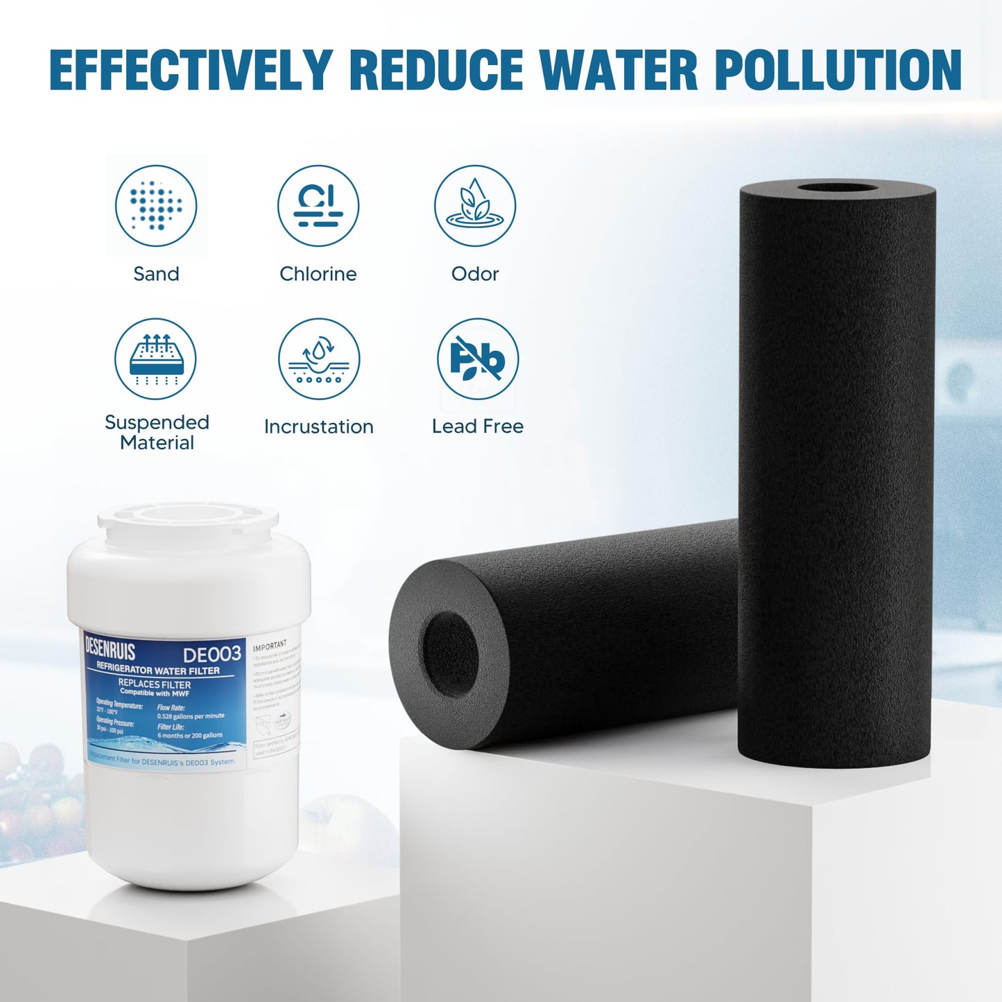 Water Filter Replacement Compatible with GE MWF, SmartWater MWFP, MWFA, GWF, HDX FMG-1, WFC1201, RWF1060, 197D6321P006, Kenmore 9991, Pack of 2, By DESENRUIS