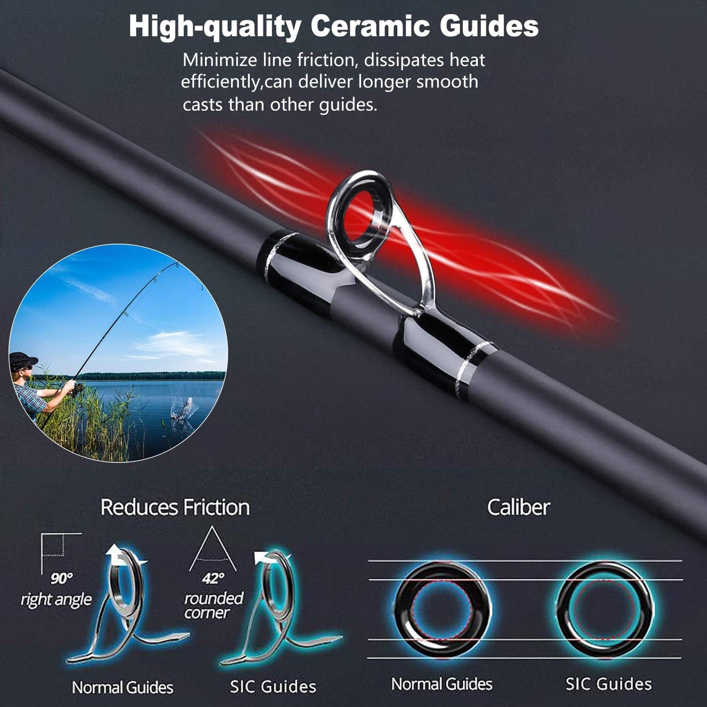 PLUSINNO Elite Hunter Fishing Rod - 7FT IM6 Graphite Spinning & Casting Rod with Stainless Steel Guides | Golden