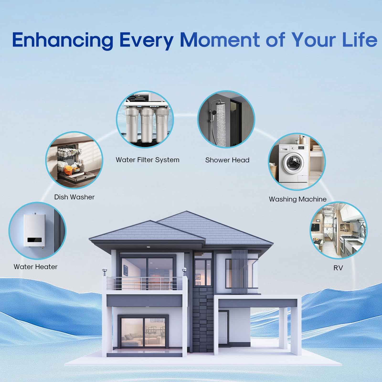 ICEPURE 5 Micron 20" x 4.5" Whole House Grooved Sediment Water Filter Cartridge Replacement for AP810-2, DGD-5005-20, CFDGD2501-20BB, SDC-45-2005, RS18-20, 3Pack