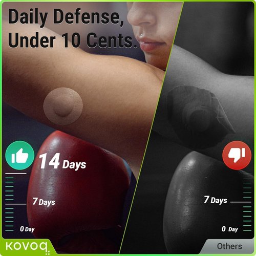 KOVOQ Reusable Libre 3 & Plus Hardshell Covers, 2-Pack Add-On Cover Caps Reduce Compression Lows, Customized for Freestyle Libre 3 CGM Sensors (4 Pack Waterproof Adhesive Patches Included)