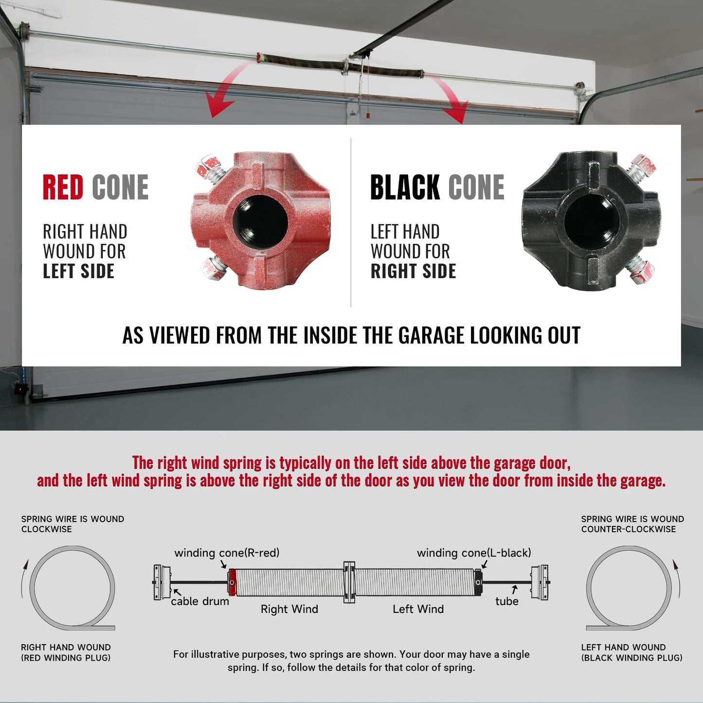 KaiMinDogz Right Hand Wind (Red Cone) 1.75" Garage Door Torsion Spring with Non-Slip Winding Bars & Gloves for Replacement, Electrophoresis Black Coated, MIN 16,000 Cycles (0.243x1.75"x33")