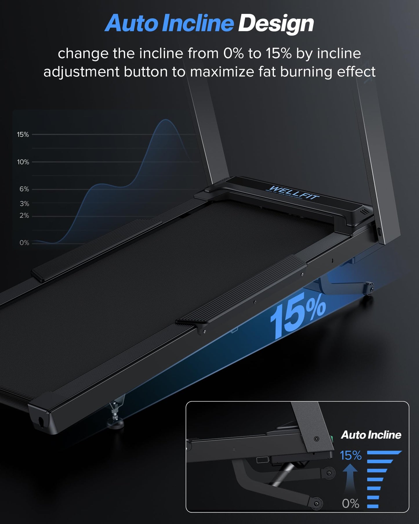 WELLFIT Auto Incline Treadmill, 15% Incline Heavy Duty Treadmill for Home