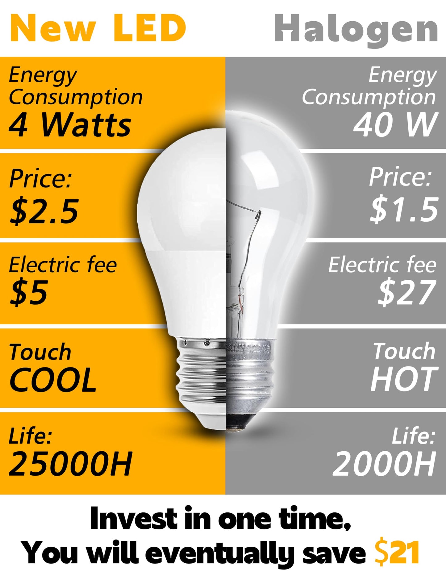 Xyanmc E26 LED Home Appliance Light Bulb 4Watt 120V, 40W Equivalent, A15 Bulbs 400LM 2700K Warm White, E26 Medium Base Freezer Ceiling Fan Chandeliers Table Wall Floor Lamps Non-Dimmable 2PCS