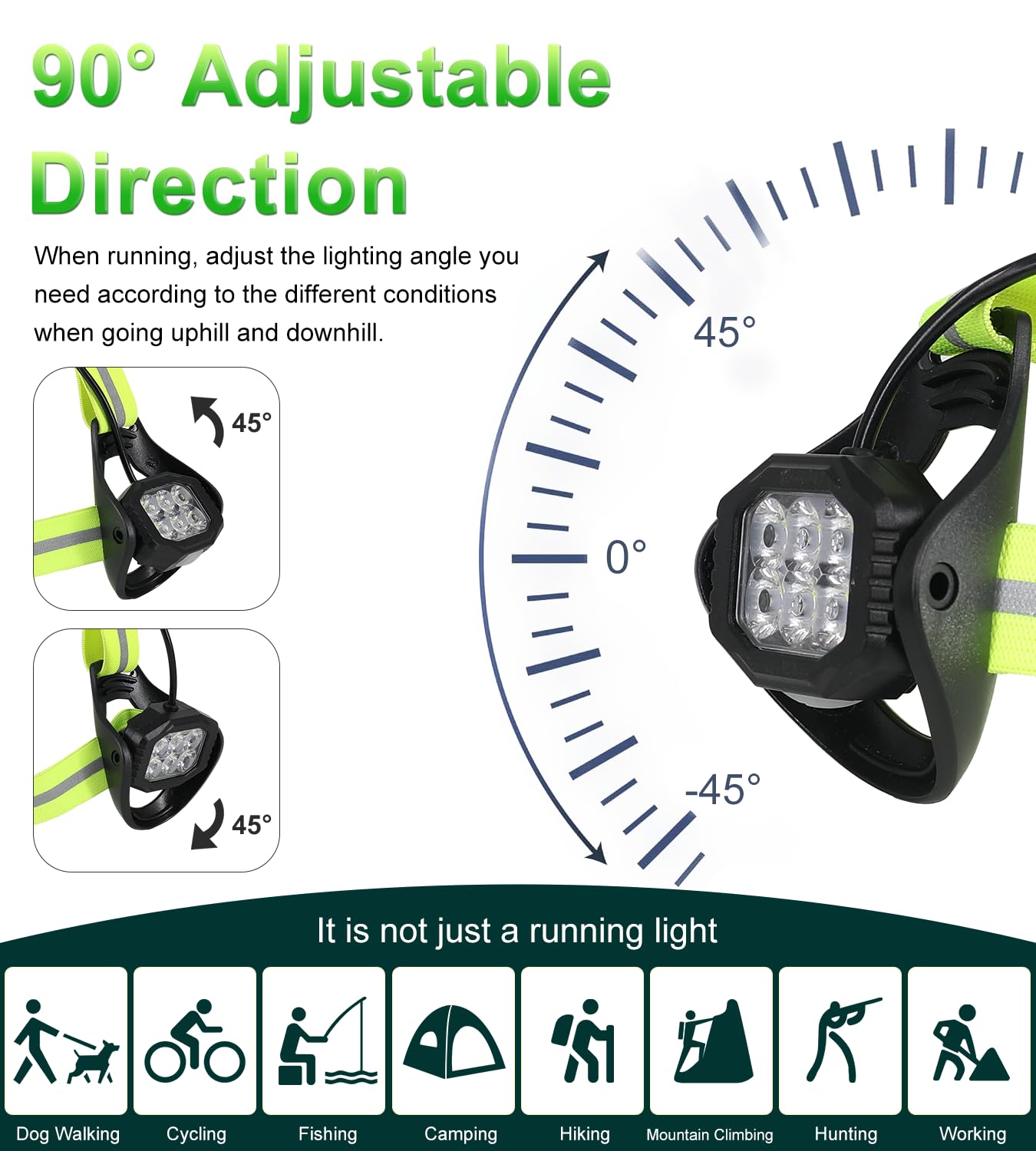 YOSKY Running Lights for Runners - True 800 Lumen LED Chest Light, Night Running, Adjustable Beam, Yellow Reflective Gear, 4-8h USE TIME