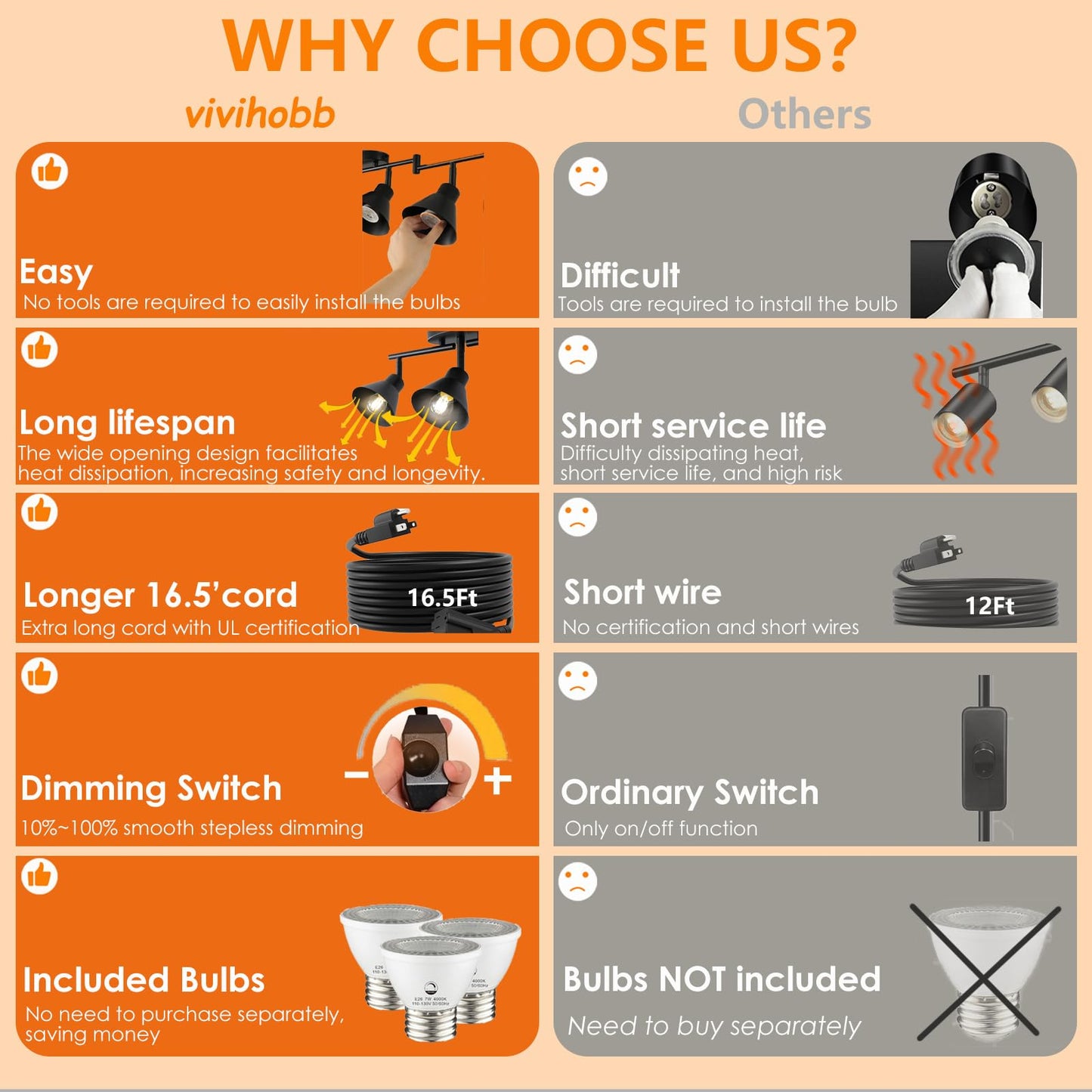 White Dimmable 6 Light Plug in Ceiling Light Fixture,Modern Plug in Track Lighting,16.4ft Cord with Dimming Switch,6 Way Ceiling Spot Lighting,Flexibly Rotatable Light Head，6*LED Spot Bulbs Included