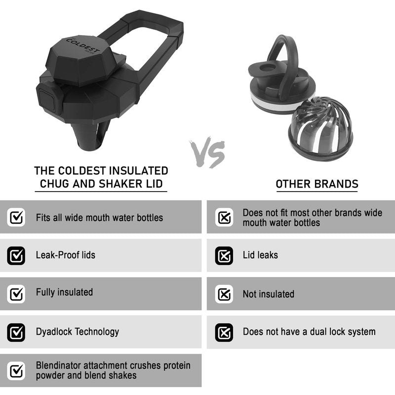 The Coldest Chug Lid and Shaker Lid for Wide Mouth Bottles for Protein Shakes, Healthy Shakes, Gym Lid (Golden Rose, Wide Mouth)