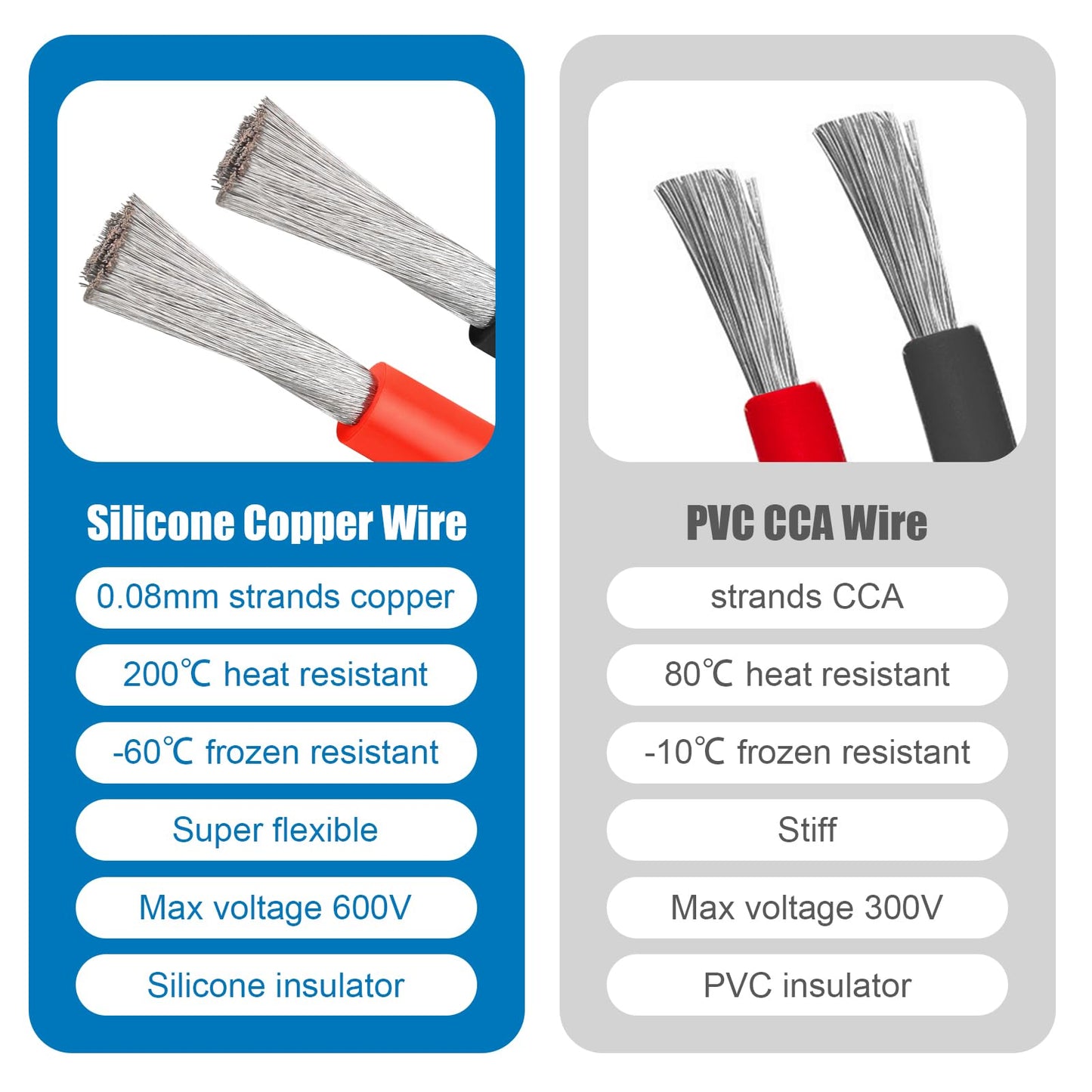 8 Gauge Silicone Wire (2 PCS) 50 FT Red + 50 FT Black Tinned Copper Core, Flexible 8 AWG High Temp Wire for Battery, Automotive, Solar, RC Car, Drones etc.