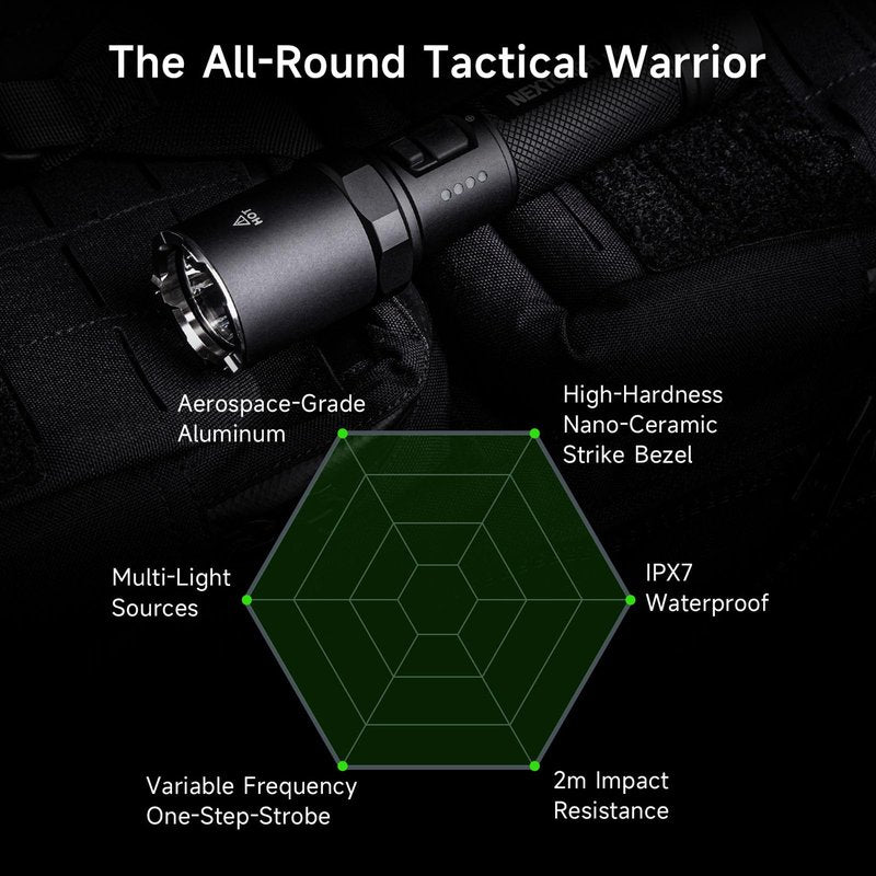 NEXTORCH P81 Rechargeable Flashlight High Lumens, 3700 Lumens LED Tactical Flashlight with 4 Modes & Strobe & Ceramic Glass Breaker for Night Duty, Outdoor Adventure, Self-Protection, Daily Use