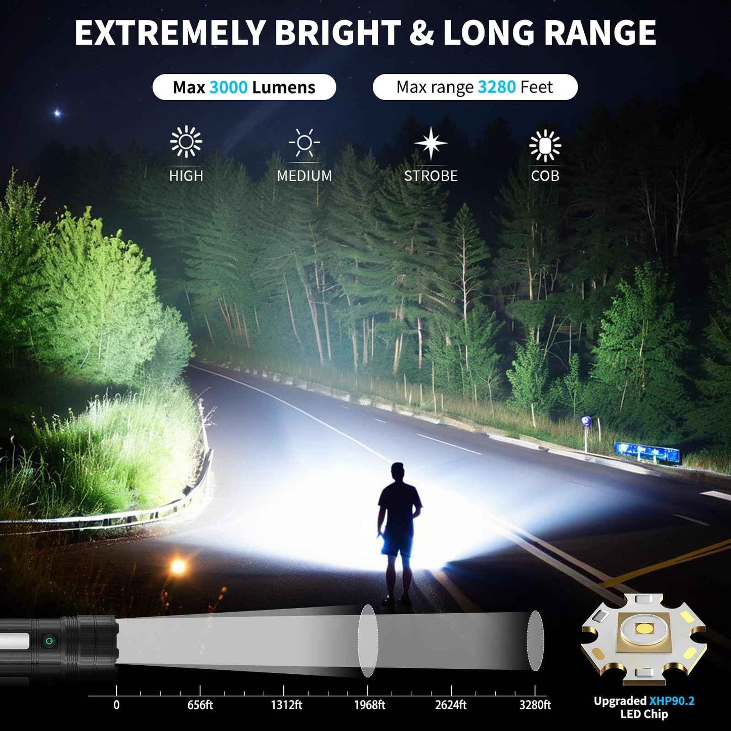 KINGCAESAR Rechargeable Flashlights 3000 High Lumens, Super Bright Flash Light with 2 Cob Light, High Powered LED Flashlights with 4 Modes, 7200 ɱAh & 24 Hours, IPX7 Waterproof for Outdoor, Home