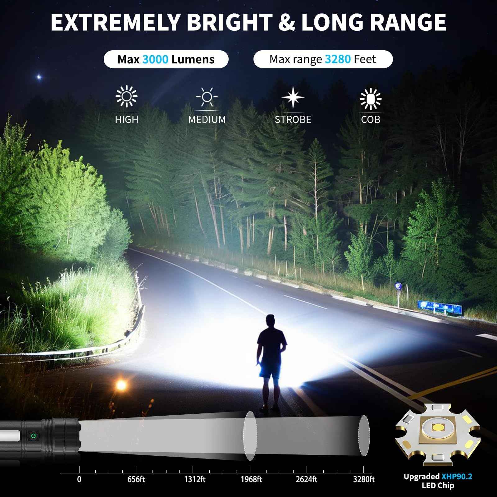 KINGCAESAR Rechargeable Flashlights 3000 High Lumens, Super Bright Flash Light with 2 Cob Light, High Powered LED Flashlights with 4 Modes, 7200 ɱAh & 24 Hours, IPX7 Waterproof for Outdoor, Home