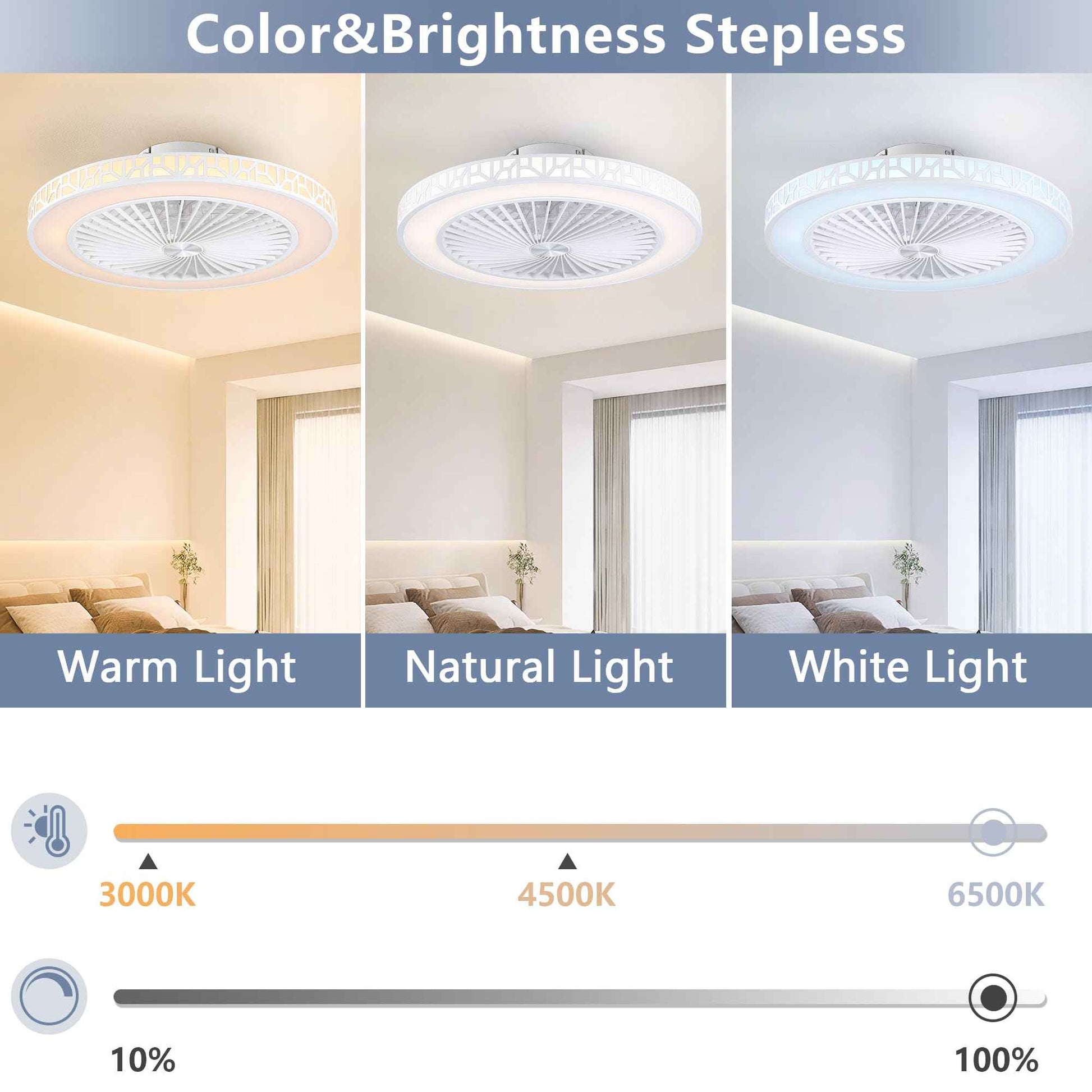 YKLITG Bladeless Ceiling Fan with Lights and Remote, 19 Inch LED Low Profile Fandelier Ceiling Fans with Metal Frame, White Flush Mount Light Fixtures for Kids Bedroom, Kitchen, Living Room