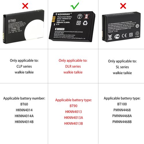 BUSFUIVA BT90 Walkie-Talkie Battery Compatible with DLR1020 DLR1060 DLR110 DLR Series HKNN4013 HKNN4013A