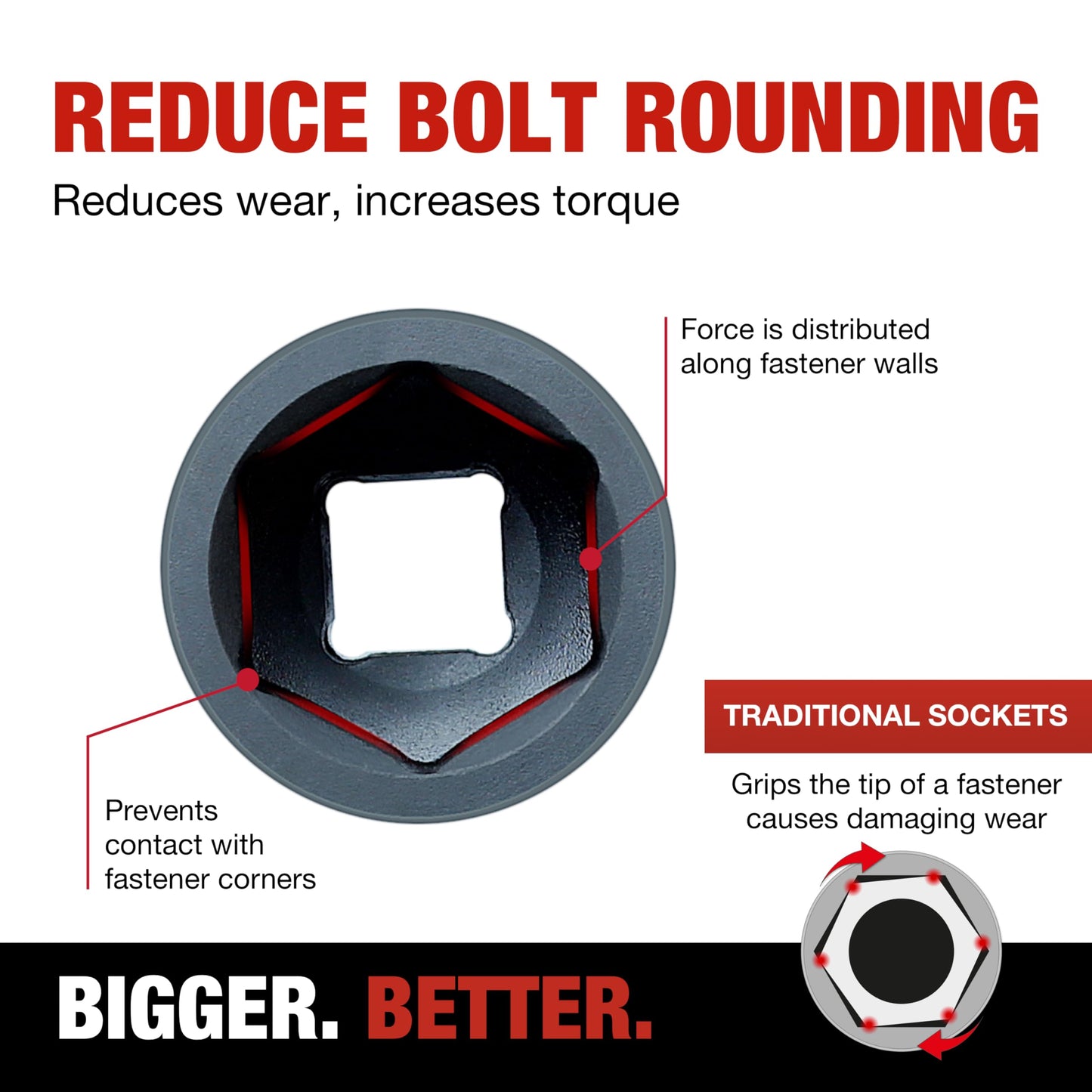TIGHTSPOT 1/2 Inch Drive - 26mm Shallow Impact Socket with Anti-Rounding 6 Point Design, Heat-Treated CRV Steel, Metric