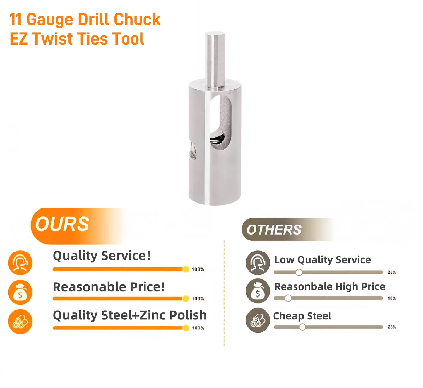 YhoBuy 11 Gauge Twist Ties EZ Drill Chuck Tool, Stainless Steel Drill Truck Twist Ties Tool for Easy Fence Wire Making
