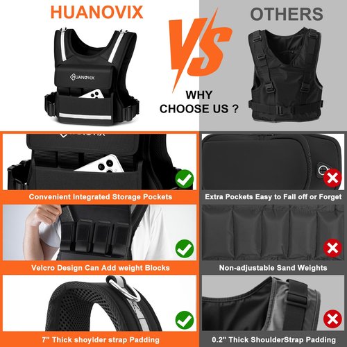 Huanovix Weighted Vest, 0-40 LBS Adjustable Weight Vest With Reflective Stripe, No Weights Included, Ultra Thick Shoulder Padding Design Rucking Vest for Walking, Running, Strength Training, Etc