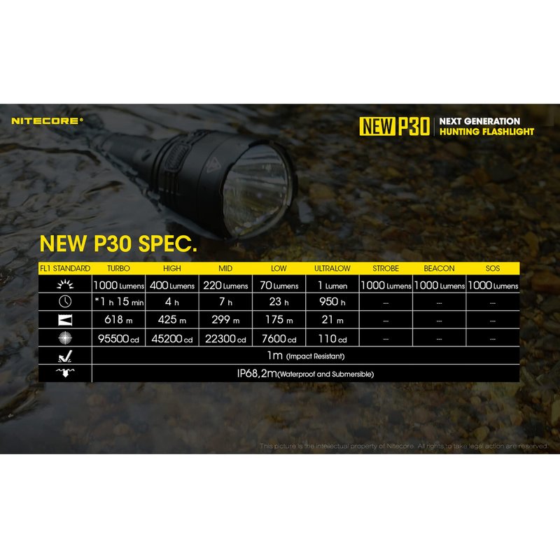Nitecore NEW P30 1000 Lumen 676 Yard Long Throw Hunting Flashlight with LumenTac Organizer