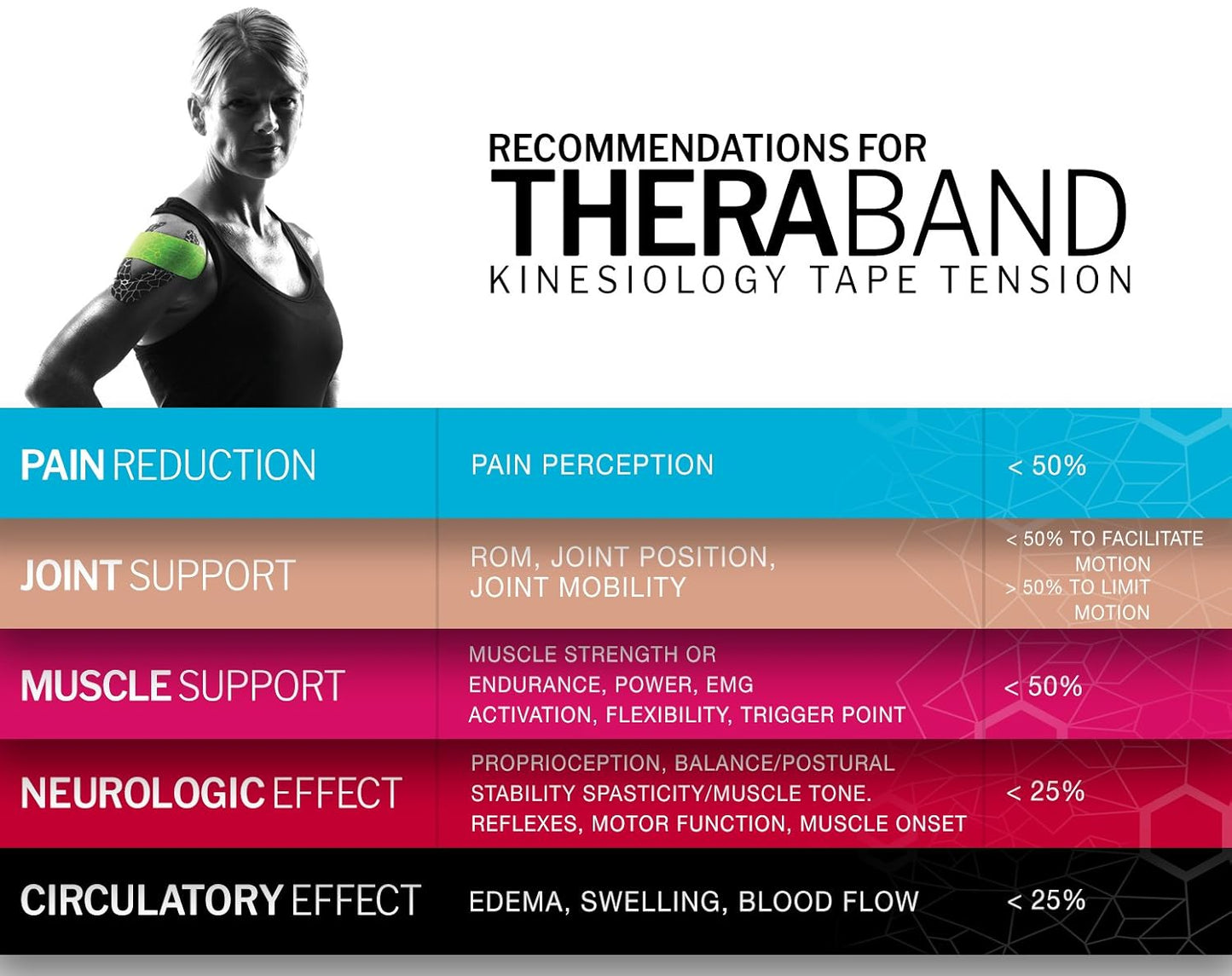 TheraBand Kinesiology Tape - Long-Lasting Beige Athletic Tape with XactStretch Indicators | Latex-Free & Water Resistant for Shoulder, Back & Knee