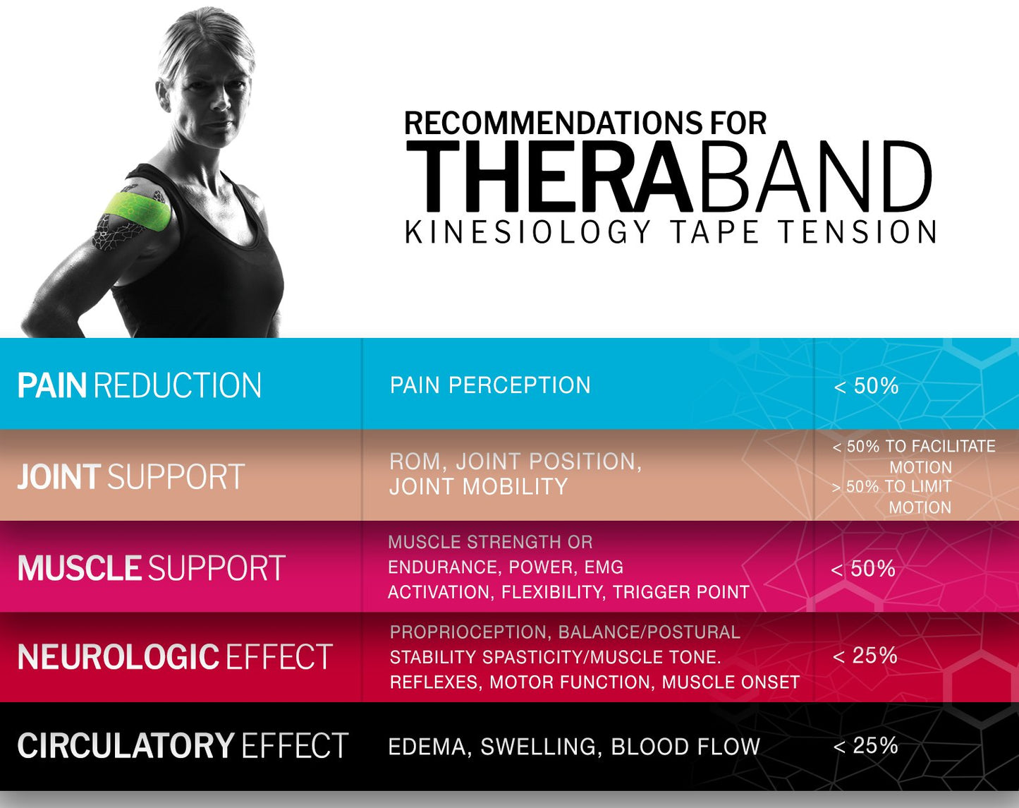 THERABAND Kinesiology Tape, Knee, Athletic, Shoulder, Roll, 2", Beige/Beige