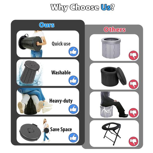 KOKSRY XXL Heavy Duty Portable Toilet for Adults - 880lbs Capacity, Adjustable Height up to 19.7", Collapsible Toilet for Camping, Truck Drivers, Construction Sites