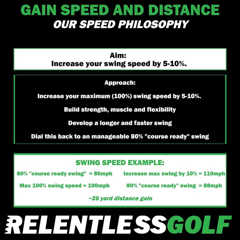Relentless Golf Speed Stick Training aid and Tempo Trainer. This Golf Training aid Will Help You gain Balance and Yards. Get Your Golf Swing Trainer Now, and Start Bombing Those Drives!