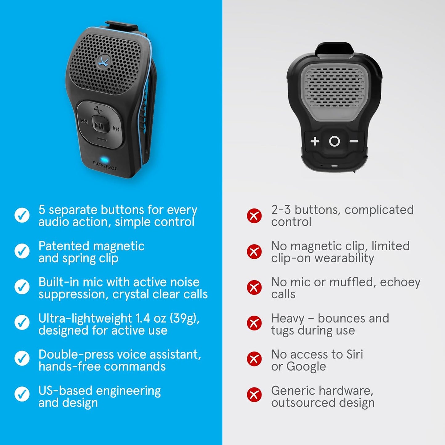 Noxgear 39G Wearable Bluetooth Speaker - Magnetic Clip-On, Waterproof, 15 Hours Playtime | 100ft Range, Microphone