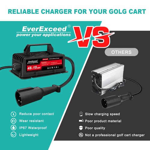 EverExceed 15A 48V Golf Cart Battery Charger for Club Car with 3-Pin Round Plug, Smart & Efficient Golf Cart Charger for Lead Acid Battery Golf Carts