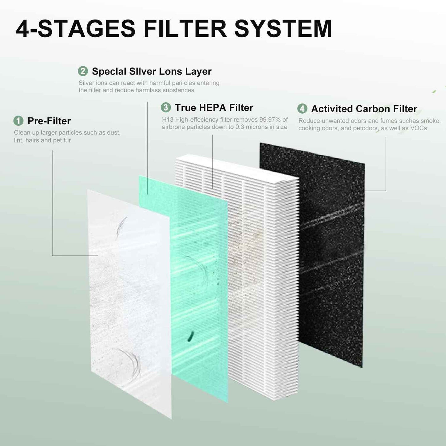 Jusfoouo 2-Pack MK04 Air Filter Replacement, Compatible with MK04 MG04JH Air Purifier Models, 4-in-1 H13 True HEPA Filter for Pet Dander, Dust, Pollen, and Hair – Pet Dander Version