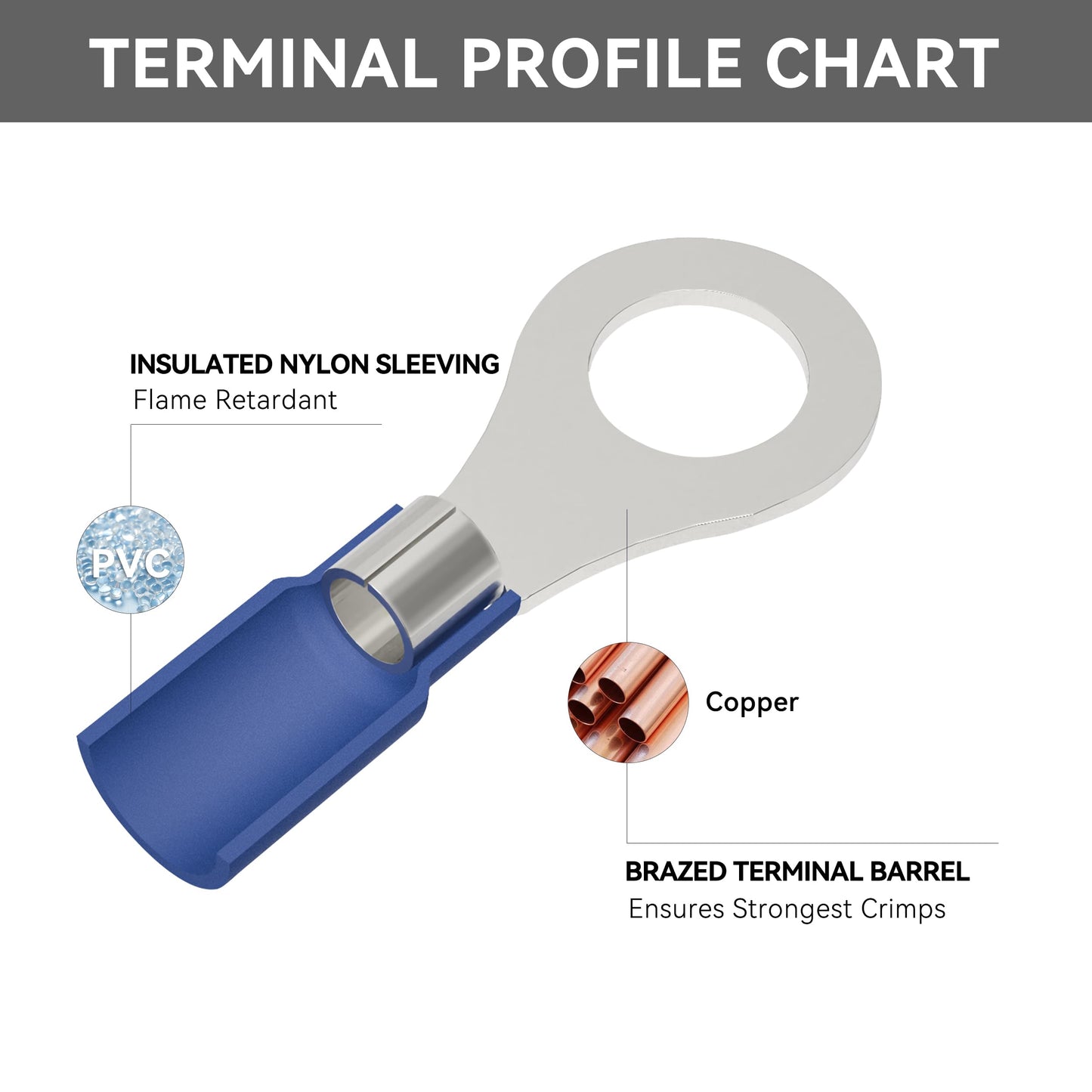 HKS 100PCS Insulated Ring Terminal #10 Blue 16-14 AWG - M5 - Tinned Red Copper - Electrical Wire Connector Kit Crimp PVC