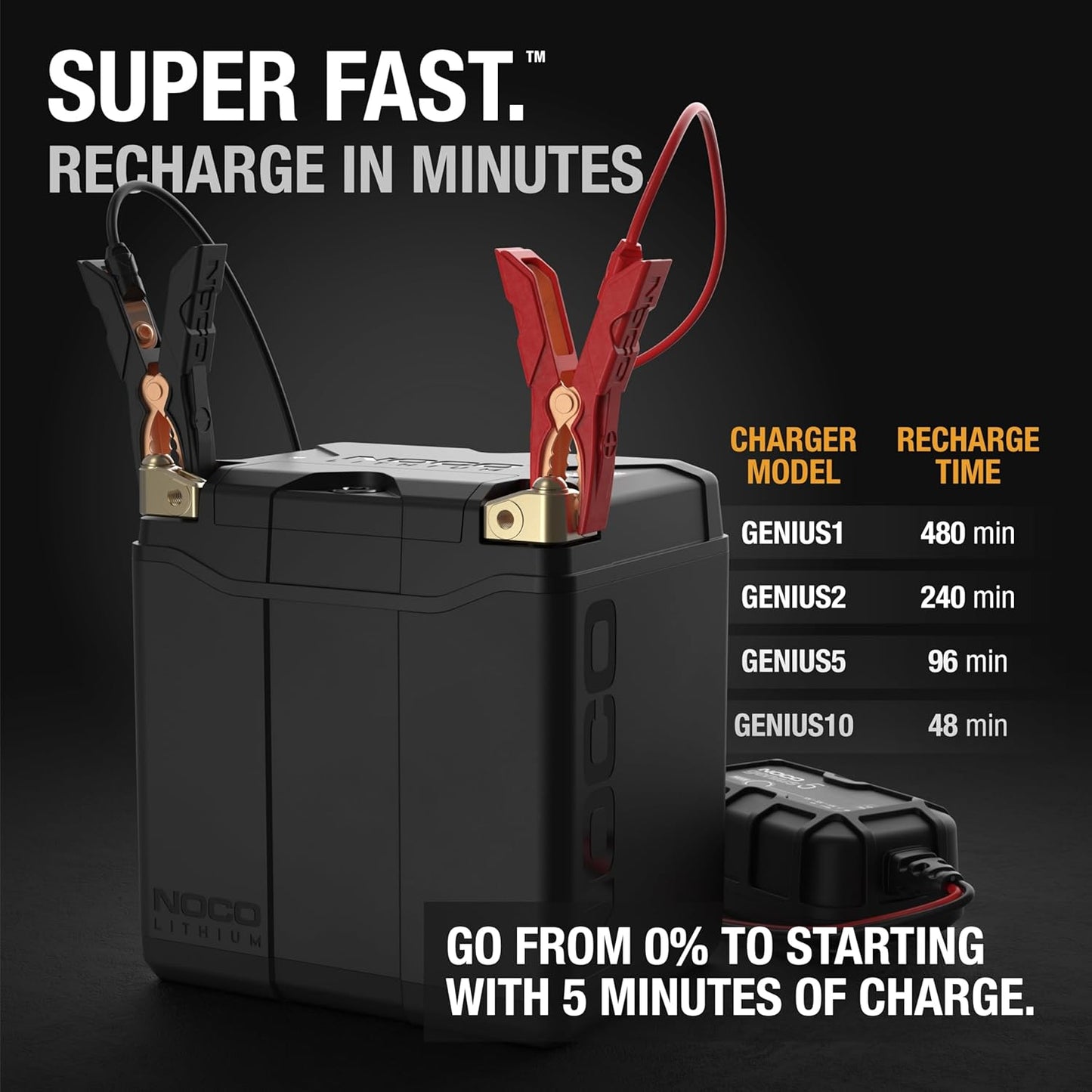 NOCO Lithium NLP30 | Ultra-Light 12V Lithium Powersport Battery - 8Ah, 700A Start Power, Intelligent BMS