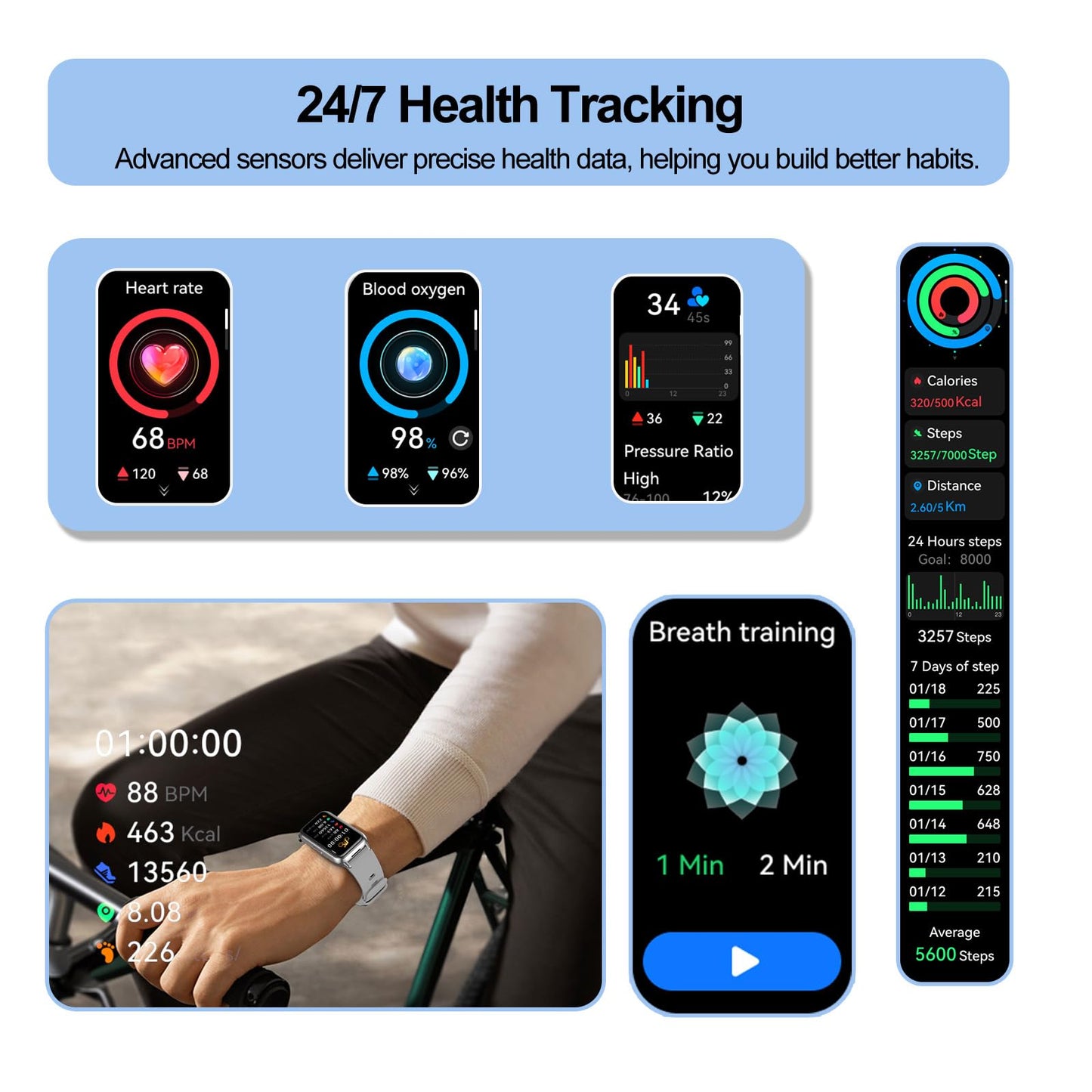 Fitness Tracker (Answer/Make Calls), Smart Watch for Women Men, with 1.47″ AMOLED Always-On Display, 24/7 Heart Rate, Sleep Tracking, 110+ Sport Modes, Waterproof, Compatible for Android Phone