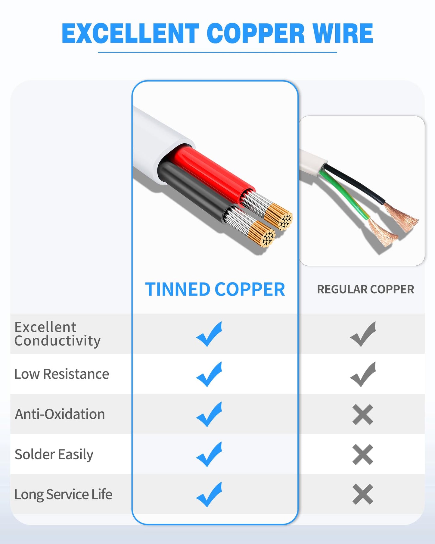 NAOVEO 16 Gauge Wire 2 Conductor Electrical Wire, 16 AWG Stranded PVC Tinned Copper Cable, Flexible/Low Voltage Automotive Wiring for LED Lamps, Marine, Speaker, Appliances (200FT)